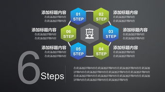 互聯網科技app項目提案策劃與融資路演方案推介