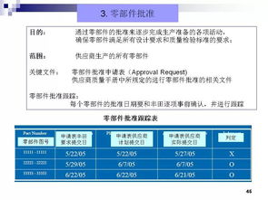 50頁P(yáng)PT詳解 豐田零部件新產(chǎn)品開發(fā)及項目管理的策劃與公關(guān)之道