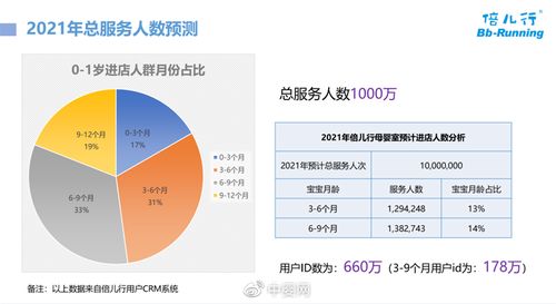 母嬰數字化產品與智能服務場景化融合 以“倍兒行”中國智慧母嬰室為例的項目策劃與公關策略