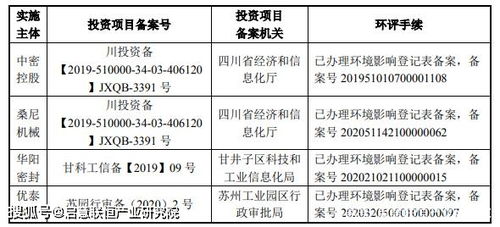 機(jī)械密封產(chǎn)品數(shù)字化設(shè)計轉(zhuǎn)型及智能制造項目可行性研究報告與項目策劃公關(guān)服務(wù)方案