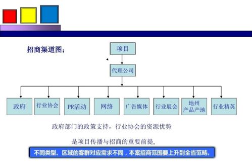 勁花項目營銷策劃方案分享 整合策劃與公關(guān)服務(wù)，打造品牌新勢能