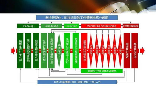 智能工廠設計規劃及應用 項目策劃與公關服務全景解析